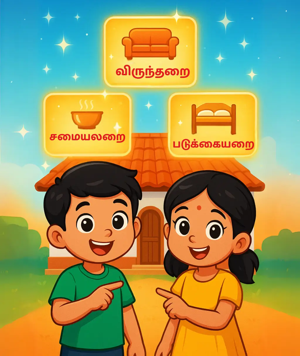 வீட்டில் உள்ள அறைகள்